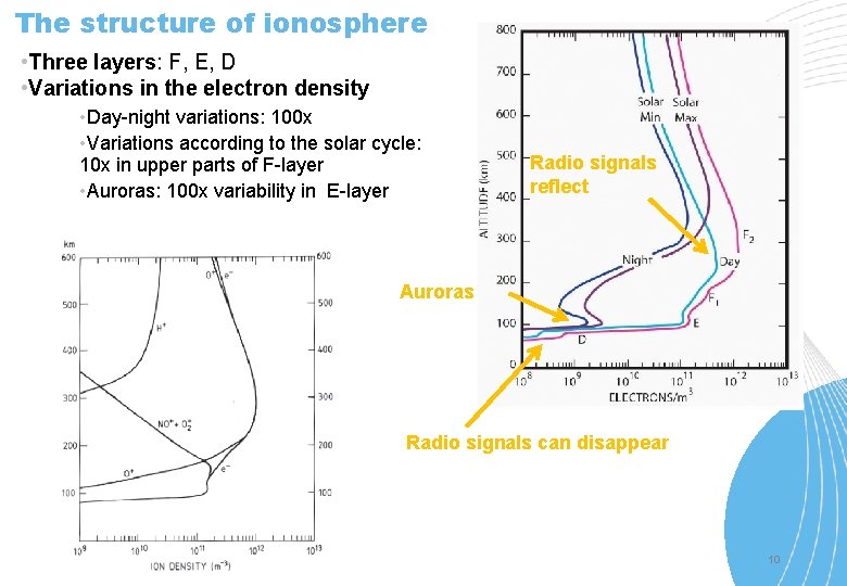 The structure of ionosphere • Three layers: F, E, D • Variations in the The structure of ionosphere • Three layers: F, E, D • Variations in the