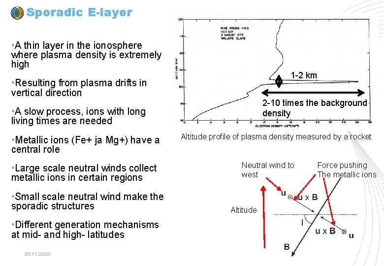 Sporadic E-layer • A thin layer in the ionosphere where plasma density is extremely Sporadic E-layer • A thin layer in the ionosphere where plasma density is extremely