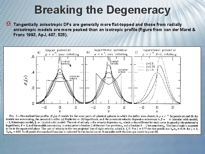 Breaking the Degeneracy d Tangentially anisotropic DFs are generally more flat-topped and those from