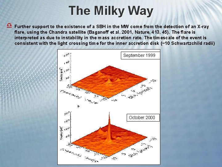 The Milky Way d Further support to the existence of a SBH in the
