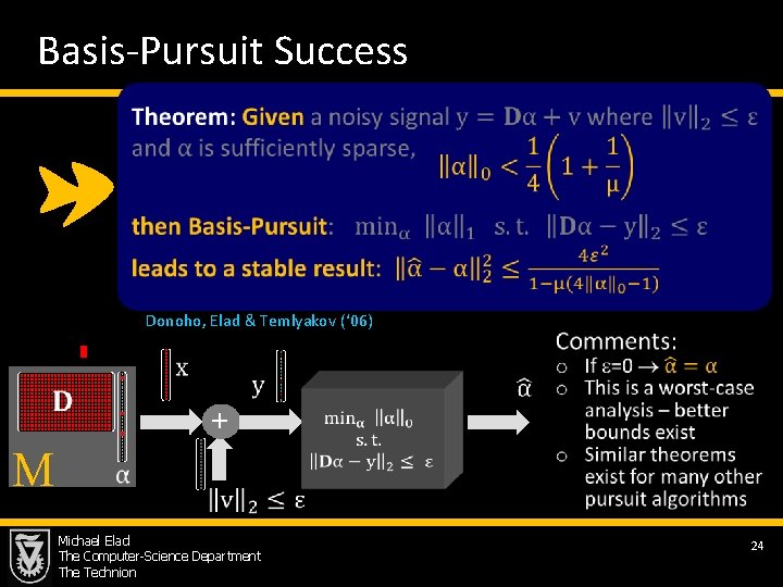  Basis-Pursuit Success Donoho, Elad & Temlyakov (‘ 06) M + Michael Elad The