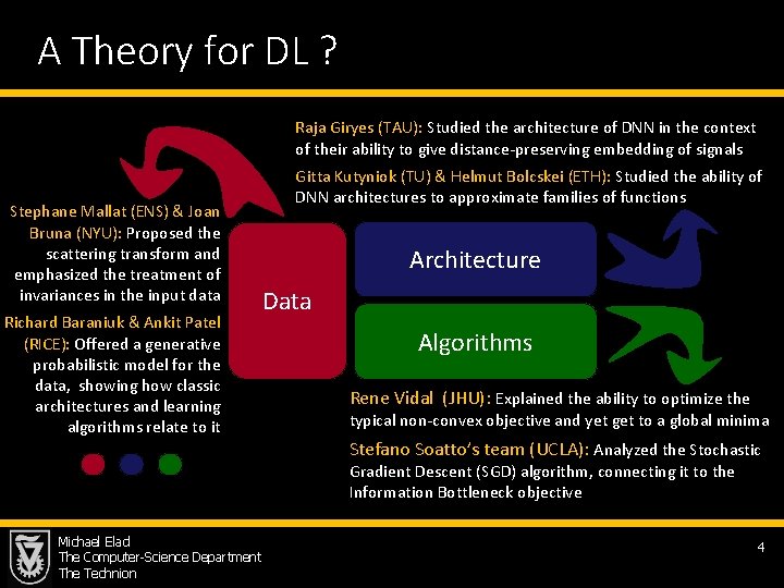 A Theory for DL ? Raja Giryes (TAU): Studied the architecture of DNN in