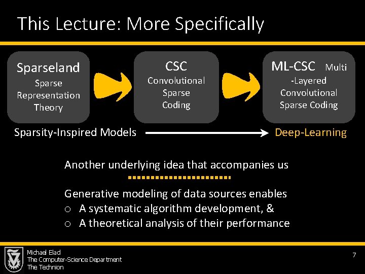 This Lecture: More Specifically Sparseland Sparse Representation Theory Sparsity-Inspired Models CSC Convolutional Sparse Coding