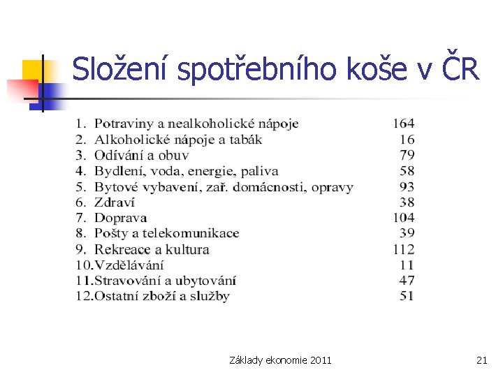 Složení spotřebního koše v ČR Základy ekonomie 2011 21 