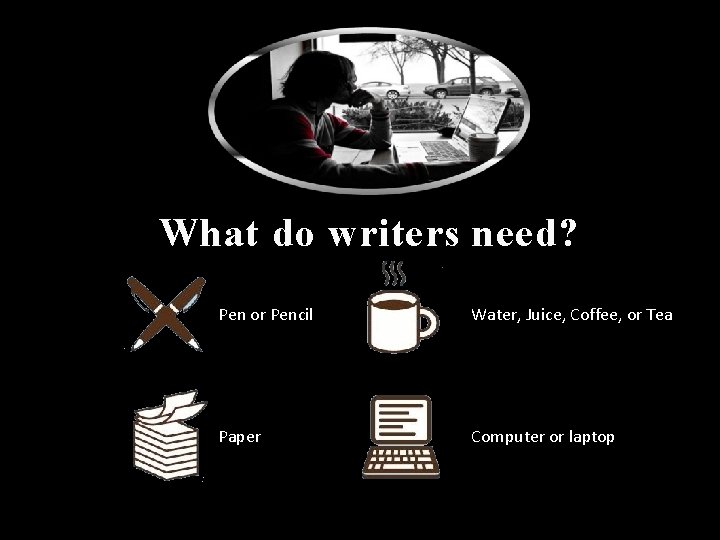 What do writers need? Pen or Pencil Water, Juice, Coffee, or Tea Paper Computer