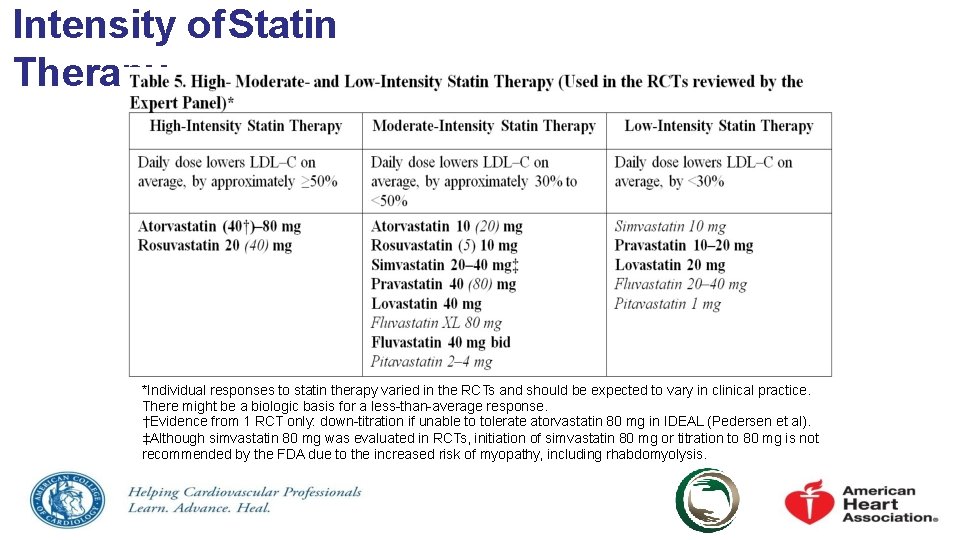 Intensity of. Statin Therapy *Individual responses to statin therapy varied in the RCTs and