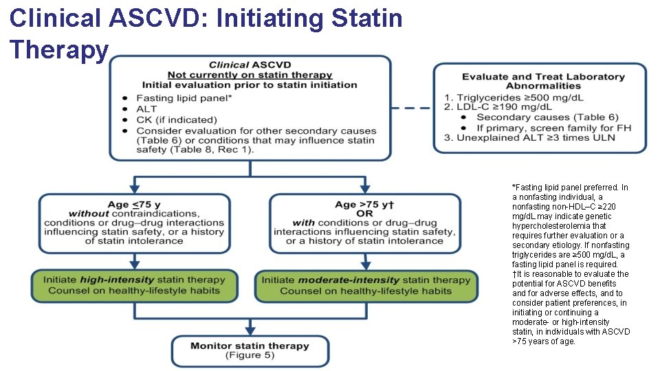 Clinical ASCVD: Initiating Statin Therapy *Fasting lipid panel preferred. In a nonfasting individual, a