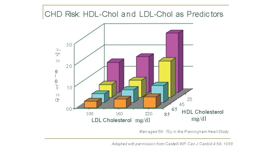 CHD Risk: HDL-Chol a n d LDL-Chol as Predic tors >- 3. 0 "'2'°
