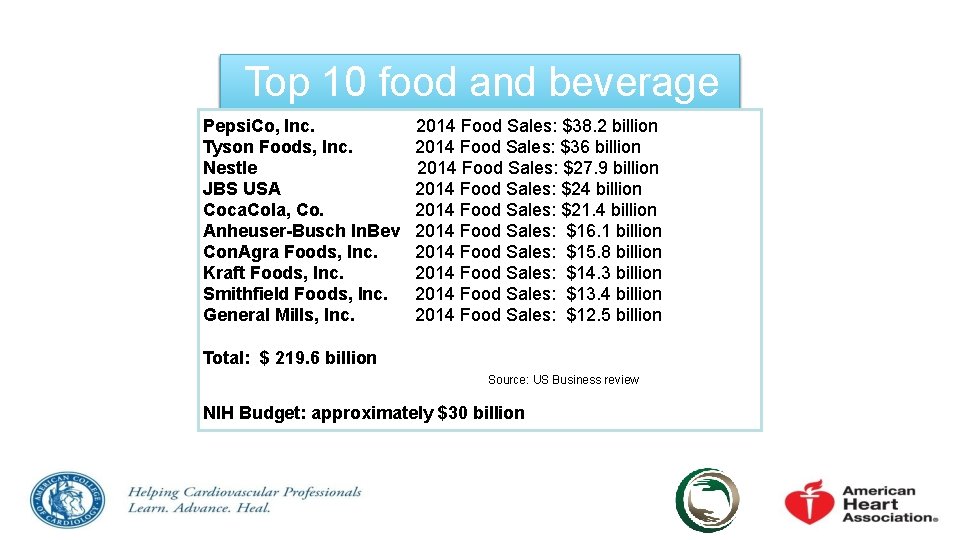 Top 10 food and beverage Pepsi. Co, Inc. 2014 Food Sales: $38. 2 billion
