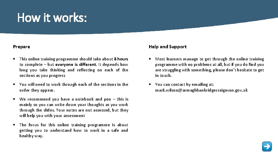 How it works: Prepare Help and Support § This online training programme should take