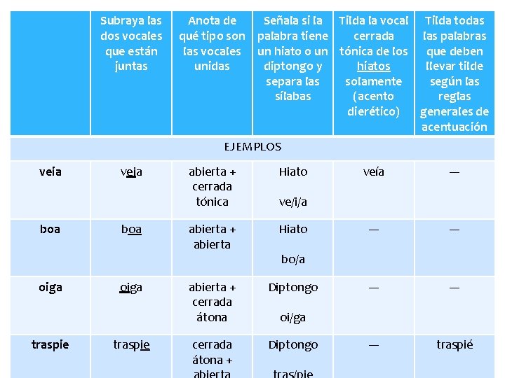 Subraya las dos vocales que están juntas Anota de Señala si la Tilda la