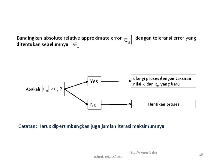 Bandingkan absolute relative approximate error ditentukan sebelumnya Apakah dengan toleransi error yang Yes ulangi