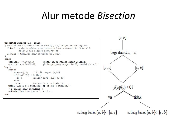 Alur metode Bisection 
