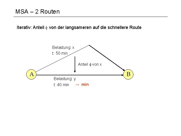 MSA – 2 Routen Iterativ: Anteil f von der langsameren auf die schnellere Route