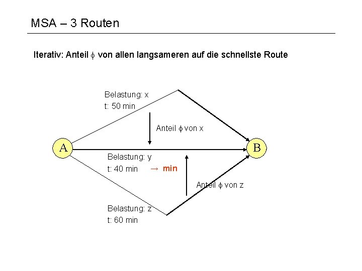 MSA – 3 Routen Iterativ: Anteil f von allen langsameren auf die schnellste Route