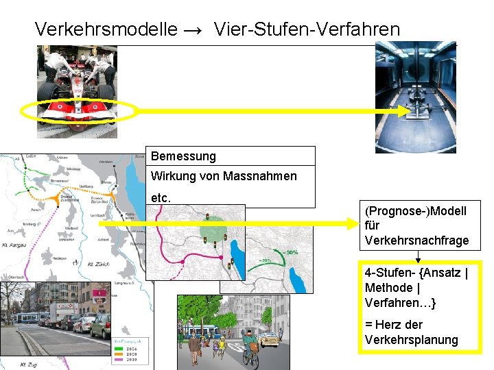 Verkehrsmodelle → Vier-Stufen-Verfahren Bemessung Wirkung von Massnahmen etc. (Prognose-)Modell für Verkehrsnachfrage 4 -Stufen- {Ansatz