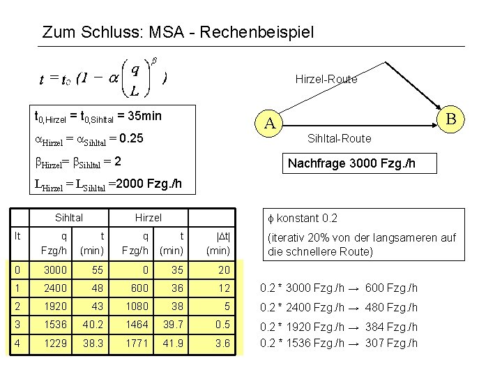 Zum Schluss: MSA - Rechenbeispiel Hirzel-Route t 0, Hirzel = t 0, Sihltal =