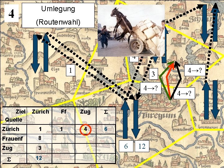 2341 Verkehrserzeugung Verkehrsmittelwahl Verkehrsverteilung Umlegung Verkehrsanziehung (Grav. -Modell) (Routenwahl) 4 1 3 4→? Ziel