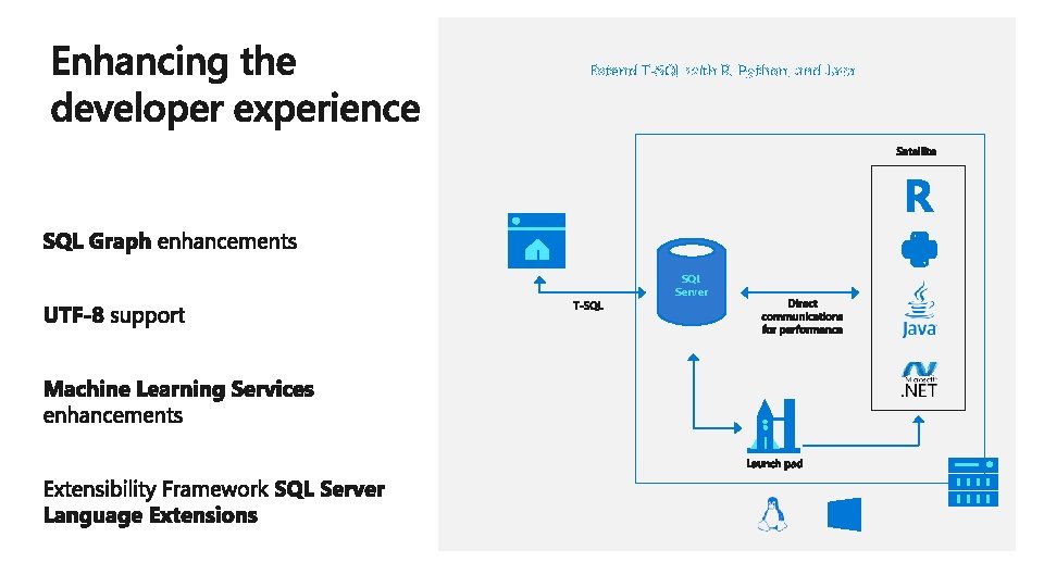 Extend T-SQL with R, Python, and Java R SQL Server 