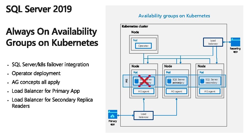 Availability groups on Kubernetes Pod Load balancer Operator AG Pod SQL Server primary secondary