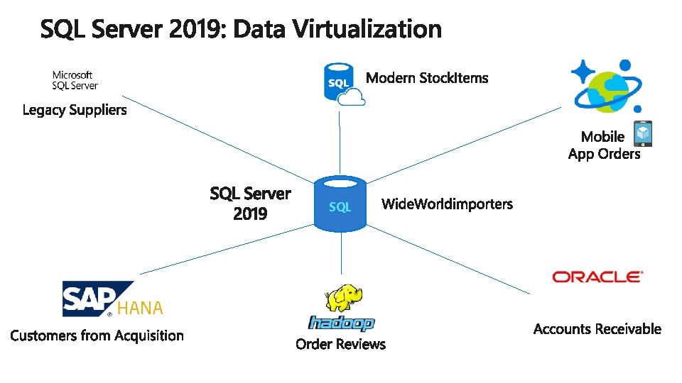 SQL 