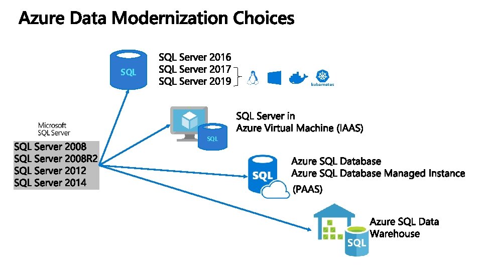 SQL 