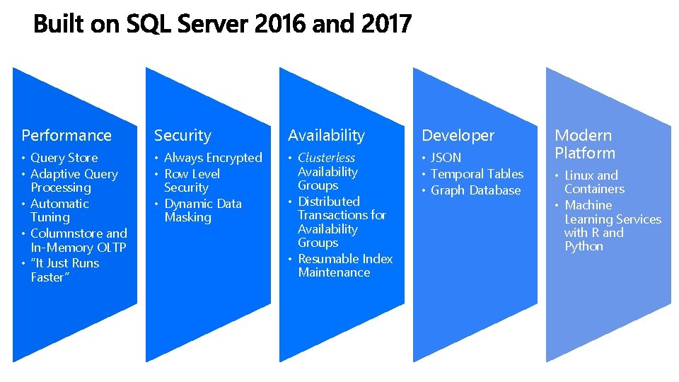 Performance Security Availability Developer • Query Store • Adaptive Query Processing • Automatic Tuning