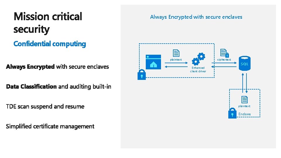 Always Encrypted with secure enclaves Confidential computing plaintext ciphertext Enhanced client driver plaintext Enclave