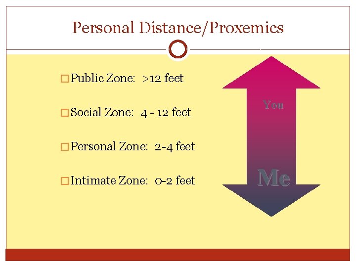 Personal Distance/Proxemics � Public Zone: >12 feet � Social Zone: 4 - 12 feet Personal Distance/Proxemics � Public Zone: >12 feet � Social Zone: 4 - 12 feet