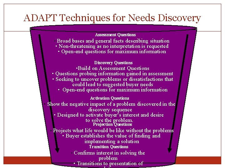 ADAPT Techniques for Needs Discovery Assessment Questions • Broad bases and general facts describing ADAPT Techniques for Needs Discovery Assessment Questions • Broad bases and general facts describing