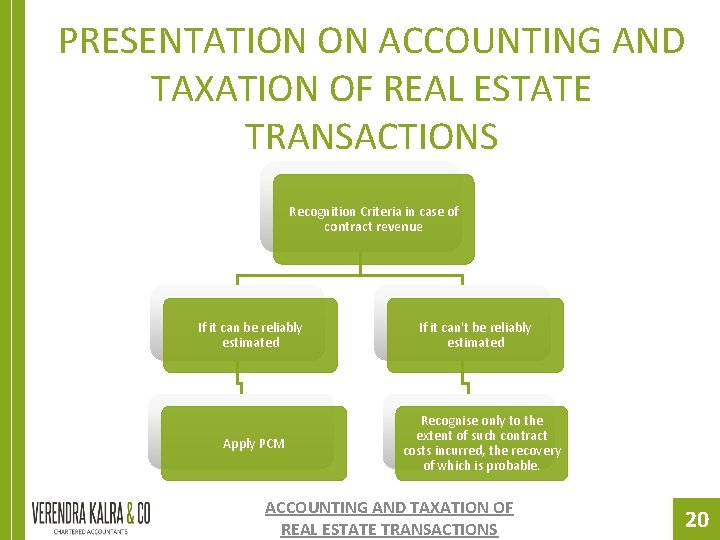 PRESENTATION ON ACCOUNTING AND TAXATION OF REAL ESTATE TRANSACTIONS Recognition Criteria in case of PRESENTATION ON ACCOUNTING AND TAXATION OF REAL ESTATE TRANSACTIONS Recognition Criteria in case of