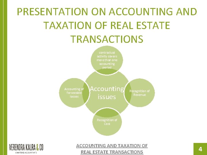 PRESENTATION ON ACCOUNTING AND TAXATION OF REAL ESTATE TRANSACTIONS contractual activity covers more than PRESENTATION ON ACCOUNTING AND TAXATION OF REAL ESTATE TRANSACTIONS contractual activity covers more than
