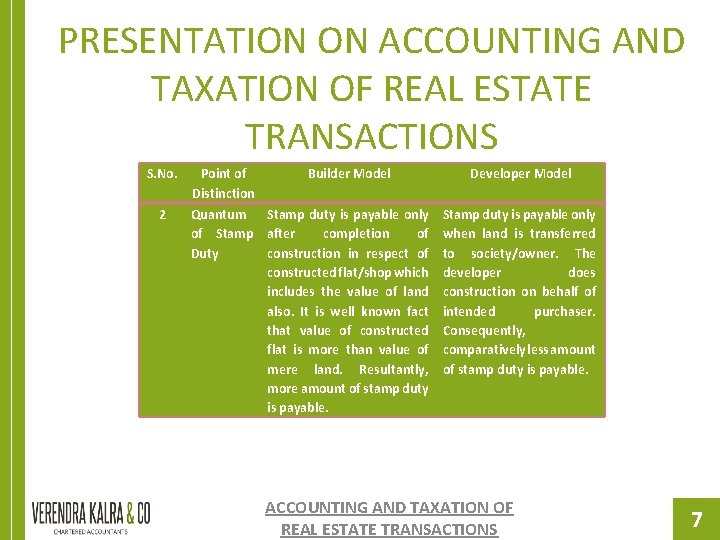 PRESENTATION ON ACCOUNTING AND TAXATION OF REAL ESTATE TRANSACTIONS S. No. 2 Point of PRESENTATION ON ACCOUNTING AND TAXATION OF REAL ESTATE TRANSACTIONS S. No. 2 Point of