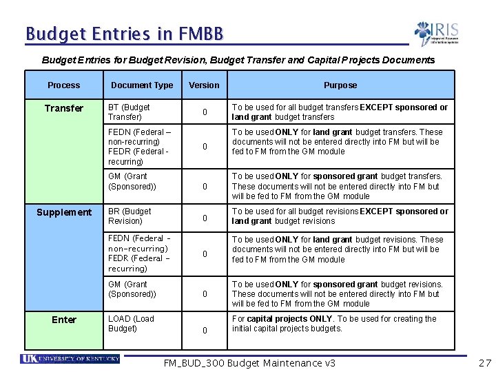 Budget Entries in FMBB Budget Entries for Budget Revision, Budget Transfer and Capital Projects