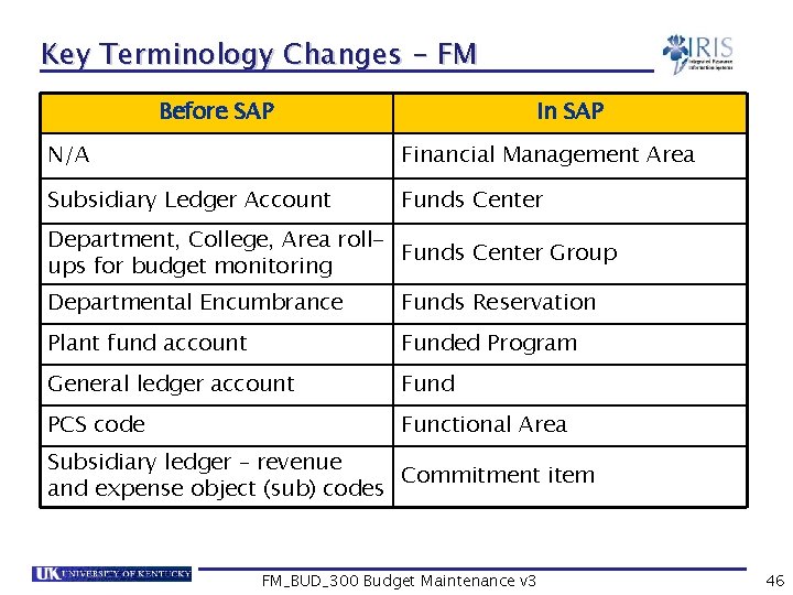 Key Terminology Changes - FM Before SAP In SAP N/A Financial Management Area Subsidiary