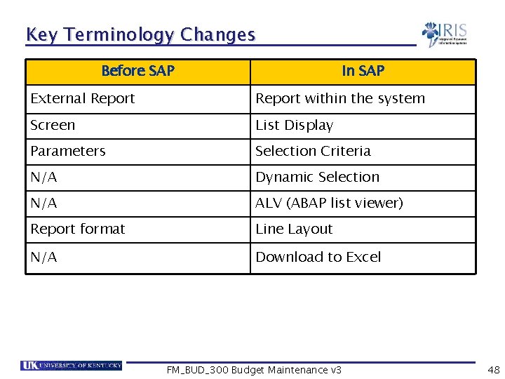 Key Terminology Changes Before SAP In SAP External Report within the system Screen List