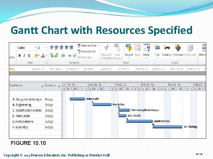 Gantt Chart with Resources Specified FIGURE 10. 10 Copyright © 2013 Pearson Education, Inc.