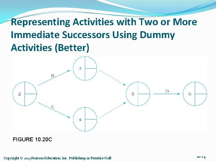 Representing Activities with Two or More Immediate Successors Using Dummy Activities (Better) FIGURE 10.