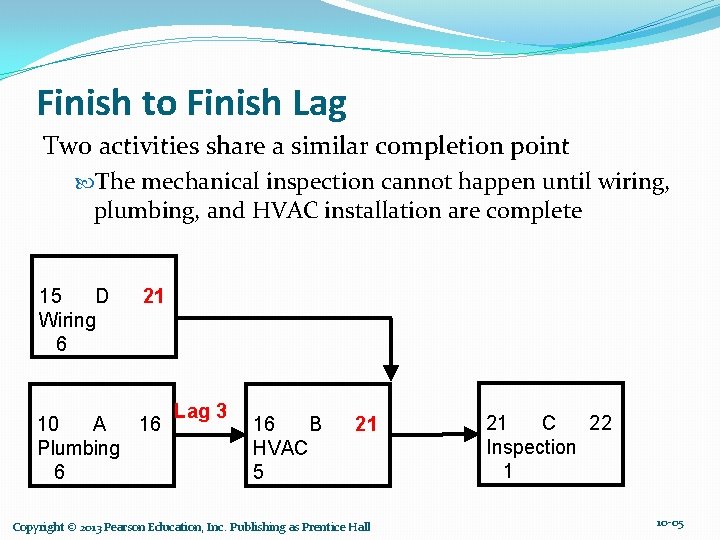 Finish to Finish Lag Two activities share a similar completion point The mechanical inspection