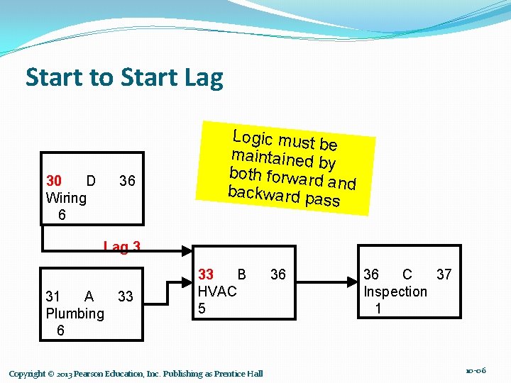 Start to Start Lag 30 D 36 Wiring 6 Logic must b e maintained