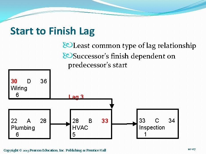 Start to Finish Lag Least common type of lag relationship Successor’s finish dependent on