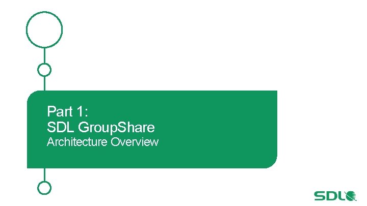 Part 1: SDL Group. Share Architecture Overview 