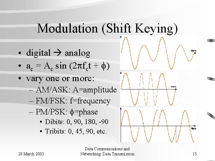 Modulation (Shift Keying) • digital analog • ac = Ac sin (2 fct +