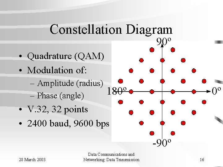Constellation Diagram 90º • Quadrature (QAM) • Modulation of: – Amplitude (radius) – Phase