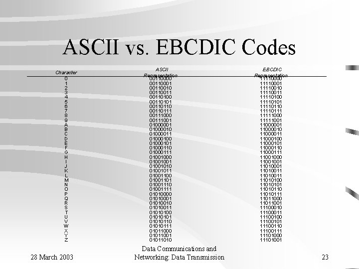 ASCII vs. EBCDIC Codes Character 0 1 2 3 4 5 6 7 8