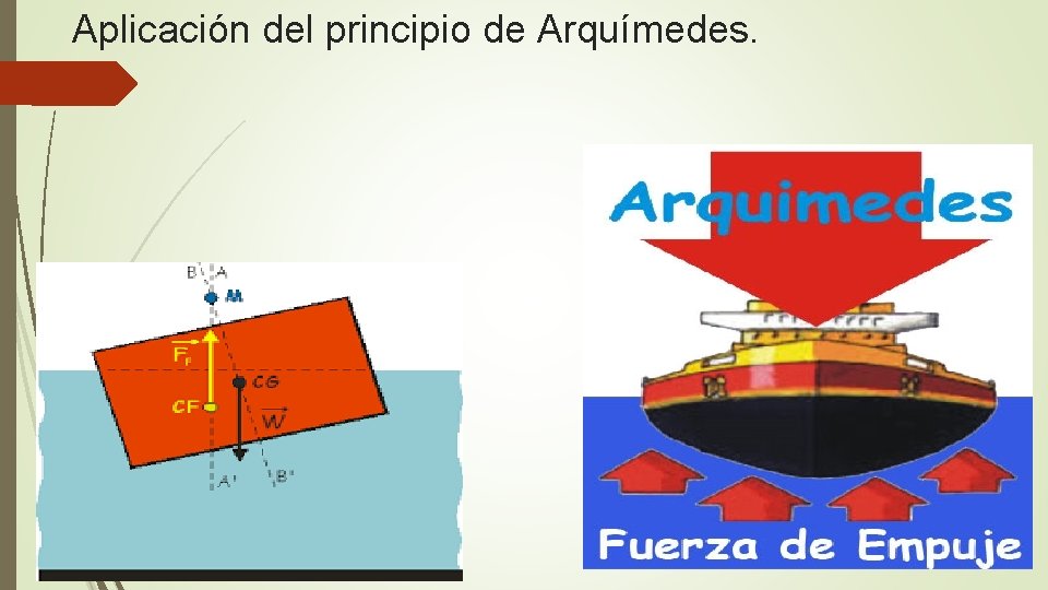 Aplicación del principio de Arquímedes. 