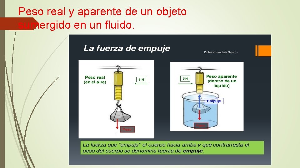 Peso real y aparente de un objeto sumergido en un fluido. 