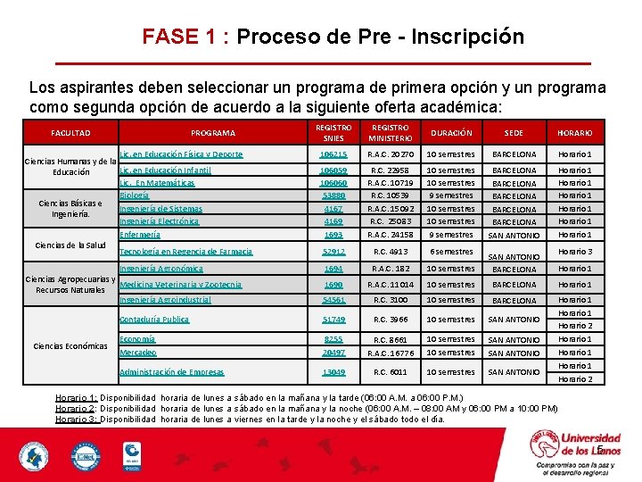 FASE 1 : Proceso de Pre - Inscripción Los aspirantes deben seleccionar un programa