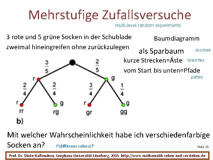 Mehrstufige Zufallsversuche multi-level random experiments 3 rote und 5 grüne Socken in der Schublade