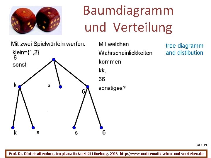 Baumdiagramm und Verteilung tree diagramm and distibution Folie 19 Prof. Dr. Dörte Haftendorn, Leuphana